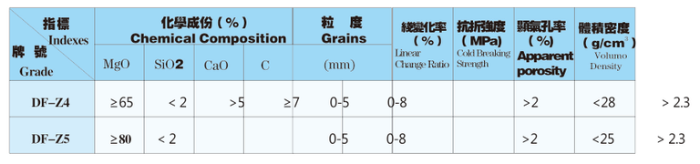 转炉快速补炉料价格